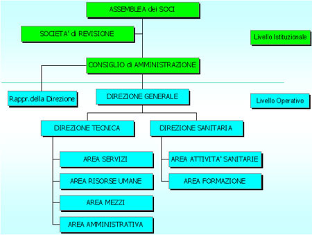 Articolo/organigramma.jpg